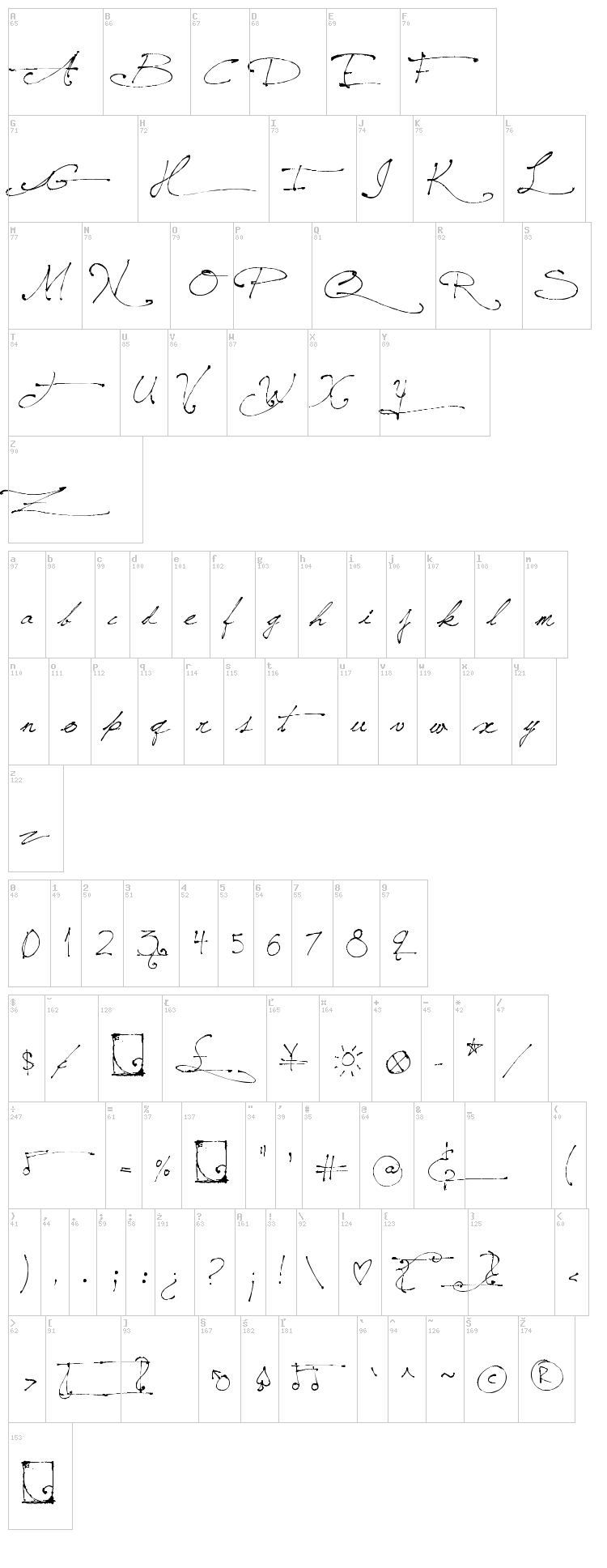 Jellyka Saint-Andrew's Queen font map